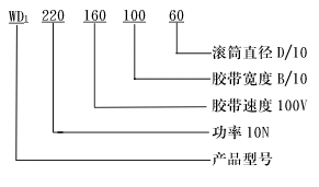 WD型外裝式電動滾筒型號說明及結(jié)構(gòu)圖