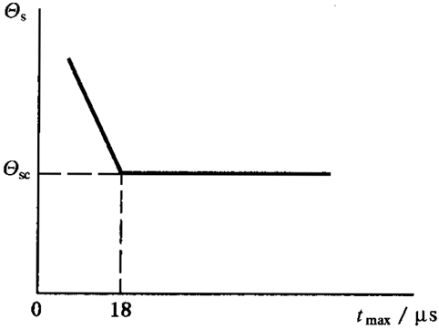 AX݆FX݆͜(zhn)pX݆zϳdӋ(j)㷽1֣WطzϜضȺͰȫ