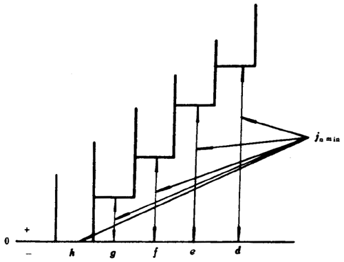 Сģ(sh)FX݆Ȃ(c)϶DӘ(bio)ע