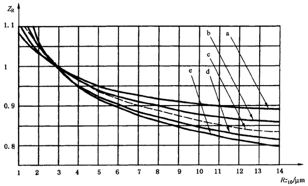 X|ƣڣc(din)g(qing)Ӌ(j)㝙ĤӰϵ(sh)ZLZVZR