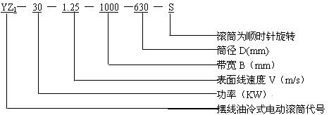 YZͽʽ[݆늄(dng)LͲ̖(bio)ӛ