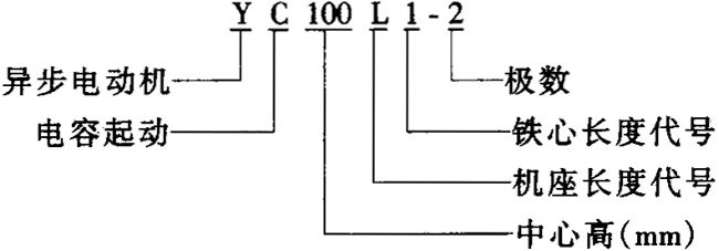 YCϵІ(dng)늙C(j)M(jn)ļg(sh)O(sh)Ӌ(j)ʹÃ(yu)|(zh)^(gun)M(jn)So(h)\(yn)пɿȃ(yu)c(din)䰲bߴQ(chng)̖(ho)IEC(bio)(zhn)m(q)(dng)С͙C(j)ˮ (du)ֻІԴļͥȞm