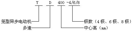 YD400-4/6/8Oஐ늄әCY飨380V