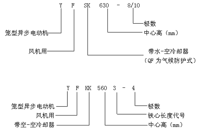 YFQFYFSKYFKKϵлO(sh)L(fng)C(j)ஐ늄(dng)C(j)a(chn)Ʒc(din)(bio)ӛ6KV