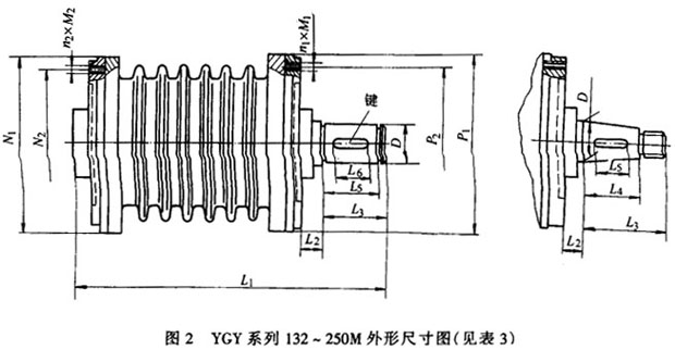 YGY系列油冷式滾筒用三相異步電動機(jī)外形尺寸