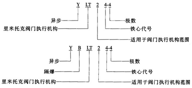 YLTYBLTϵBwʽD(zhun)yTஐ늄(dng)C(j)c(din)