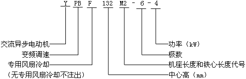 YPBYPBFϵͨ׃l{(dio)ஐ늄(dng)C(j)̖(ho)(bio)ӛ