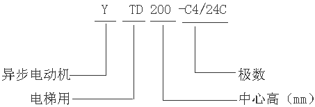 YTD系列調(diào)壓調(diào)速電梯用三相異步電動機(jī)型號標(biāo)記