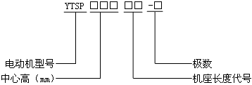 YTSP系列(IC411)變頻調(diào)速三相異步電動機型號標(biāo)記