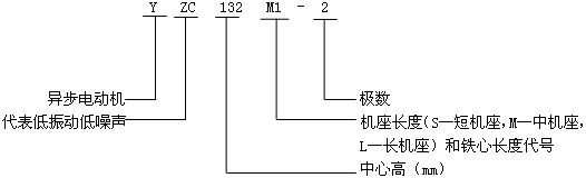 YZC系列抵振動、低噪聲三相異步電動機型號標(biāo)記