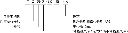 YZPBYZPBFϵؼұ׃l{(dio)ஐ늄әC̖(bio)ӛ